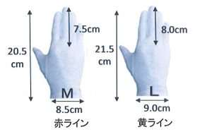 抗ウィルス加工綿手袋