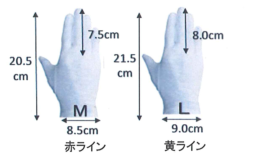 抗ウィルス加工綿手袋