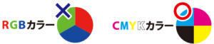 カラーモードはＣＭＹＫ
