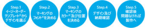 昇華イージーオーダー Tシャツ製作の流れ